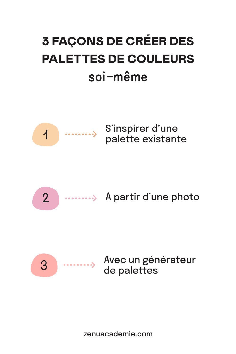Récapitulatif des 3 façons de créer des palettes de couleurs personnalisées