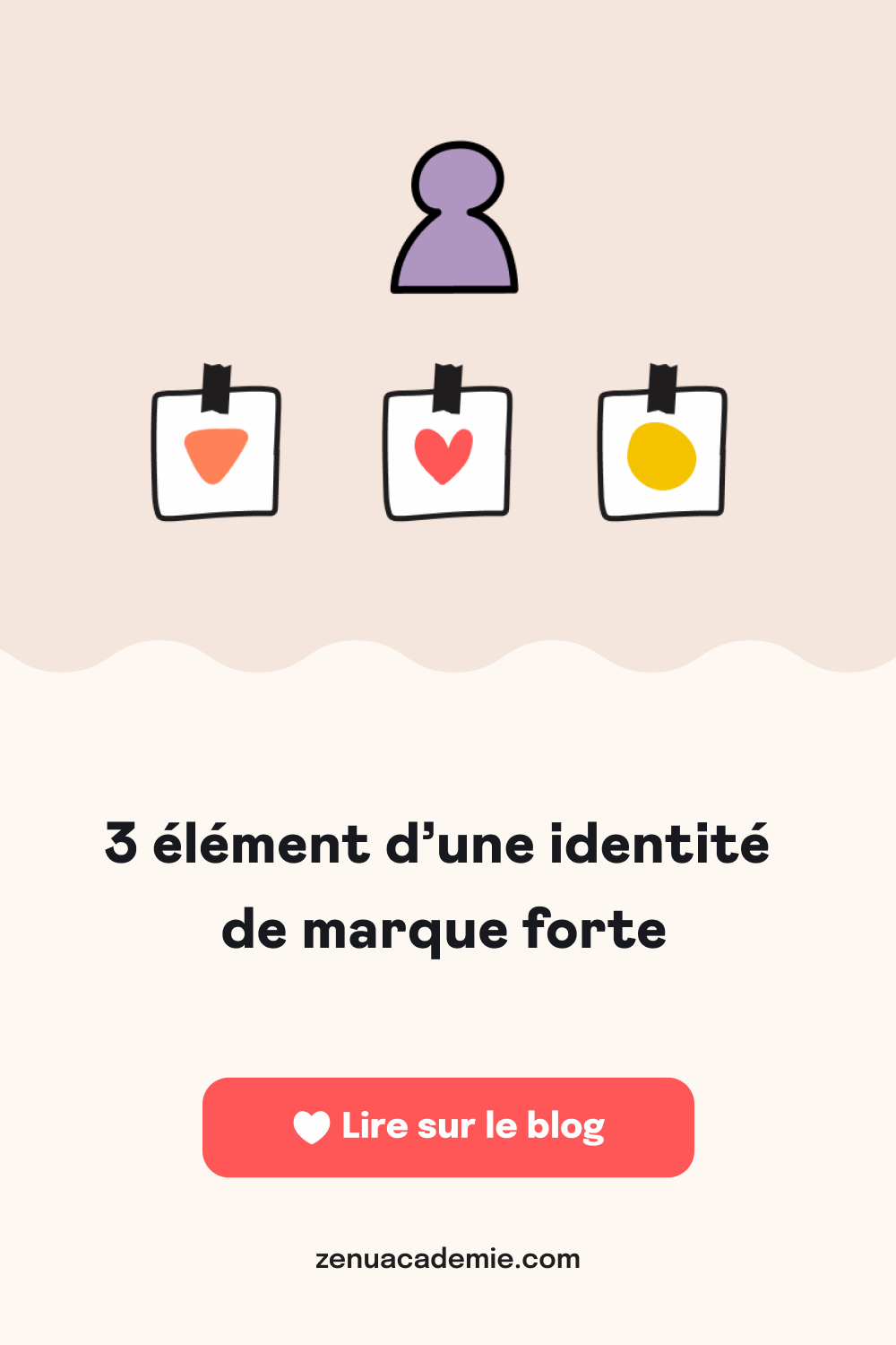 Les trois composantes d'une identité de marque