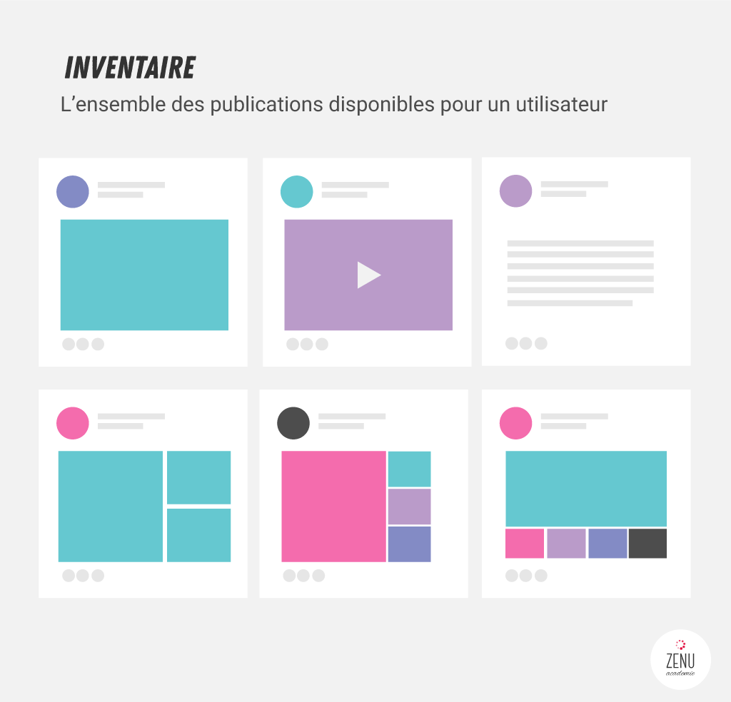 Inventaire algorithme Facebook
