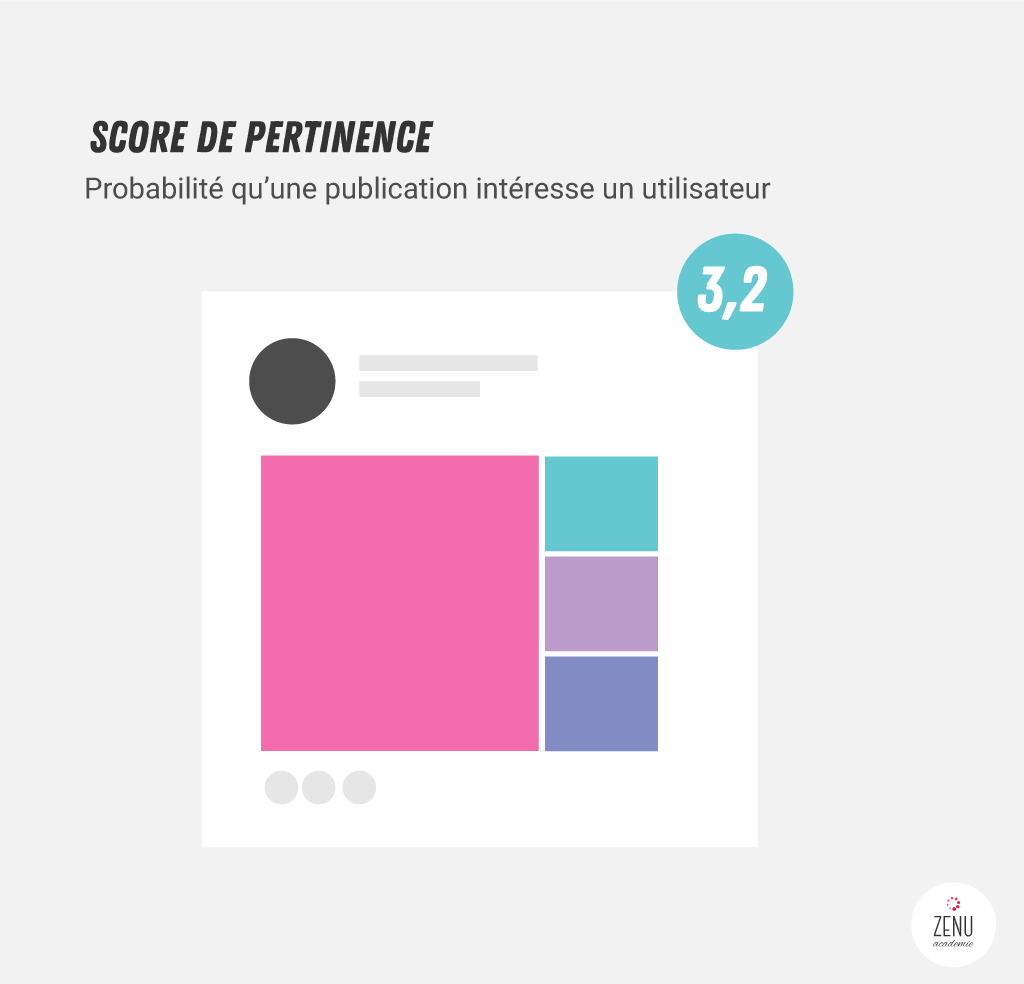 Score de pertinence des publications Facebook
