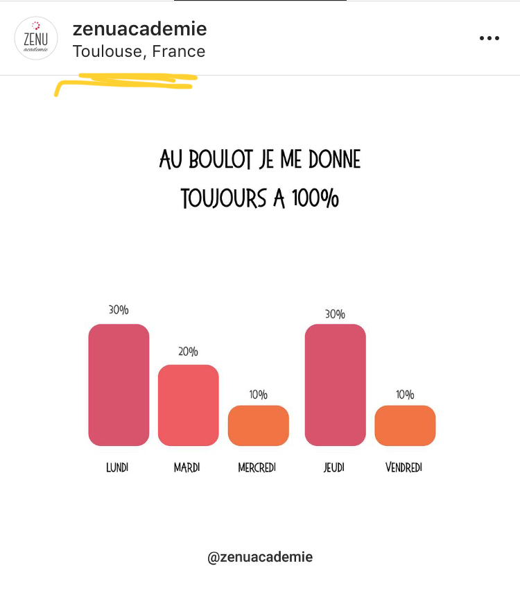 Identifier emplacement sur instagram
