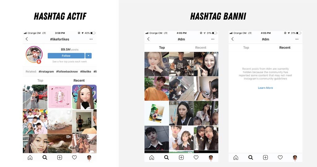 Comparaison hashtag actif et banni