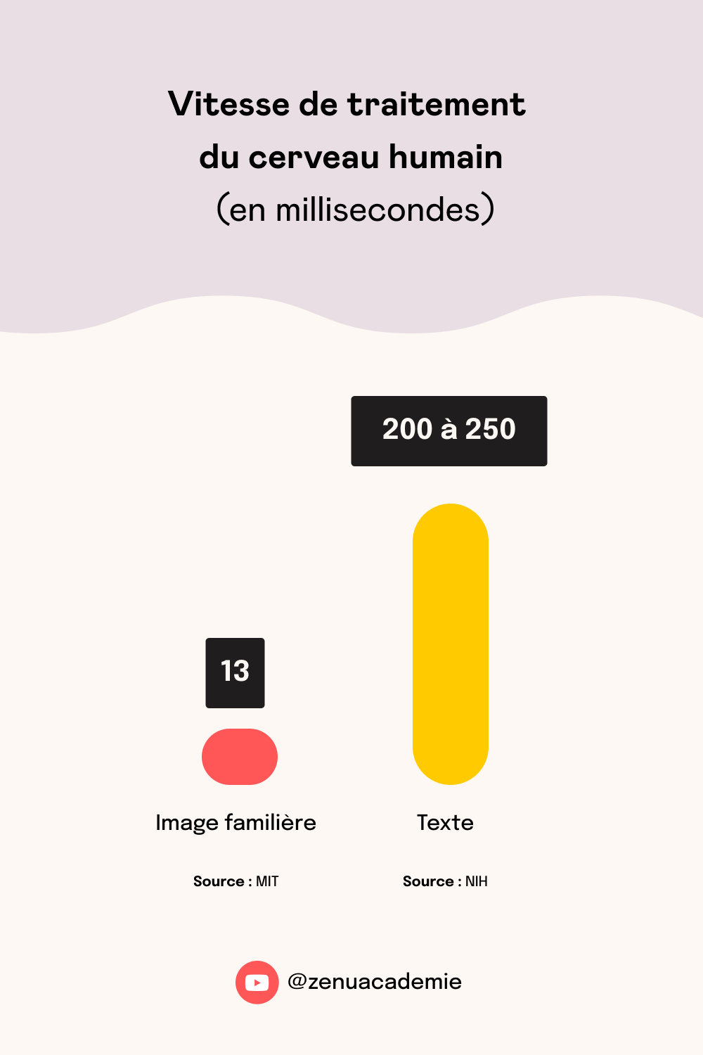 Importance des visuels en marketing