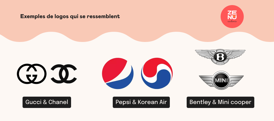 Exemples de 6 logos d'entreprise qui se ressemblent