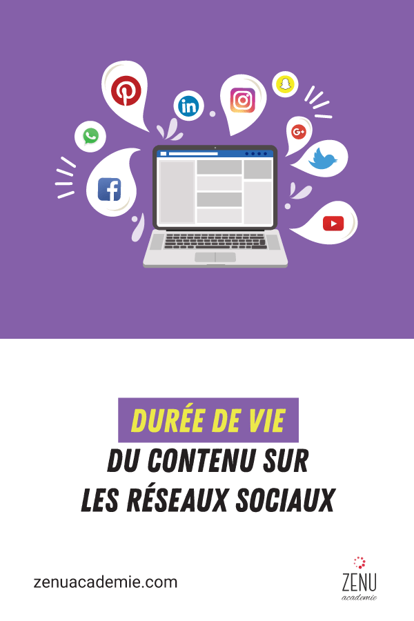 La durée de vie du contenu sur les réseaux sociaux