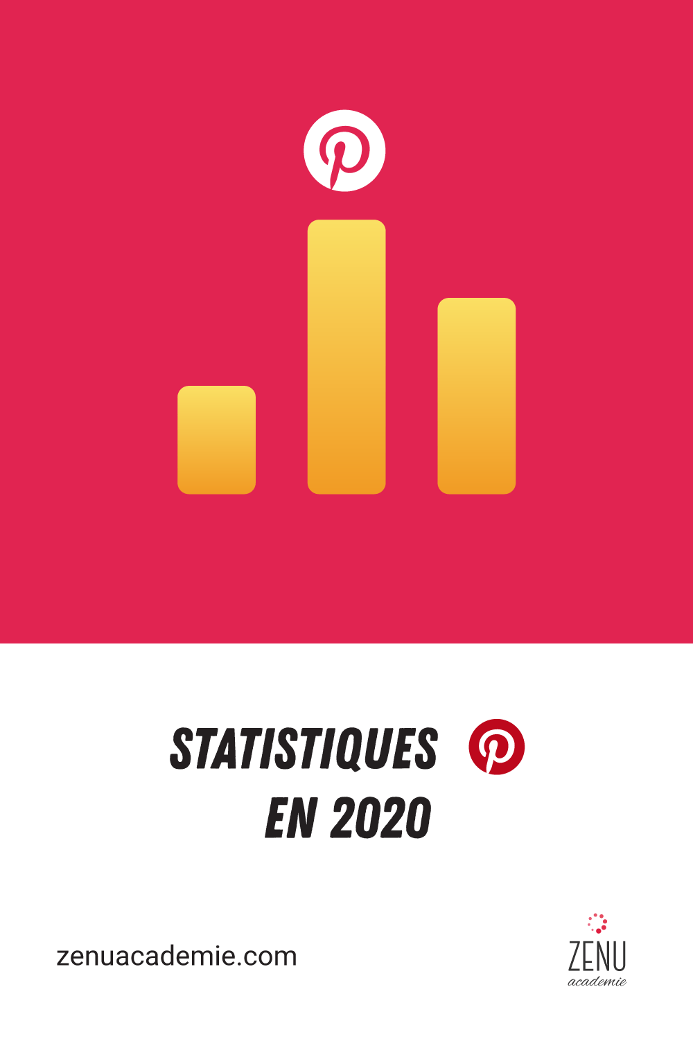 Statistiques Pinterest en 2020