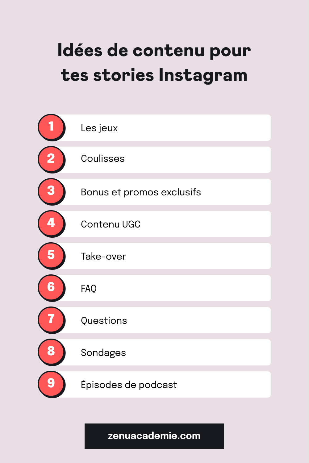 Exemples d'idées de contenu