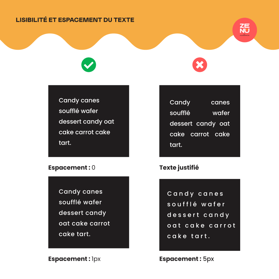 Comparaison de l'espacement sur la facilité à lire un texte
