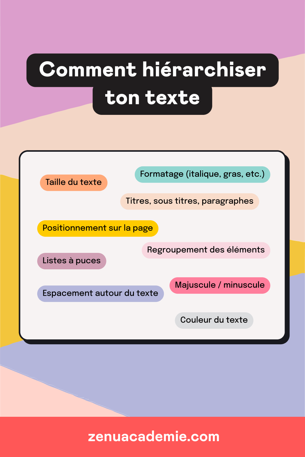Différentes éléments pour déterminer la hiérarchie du texte