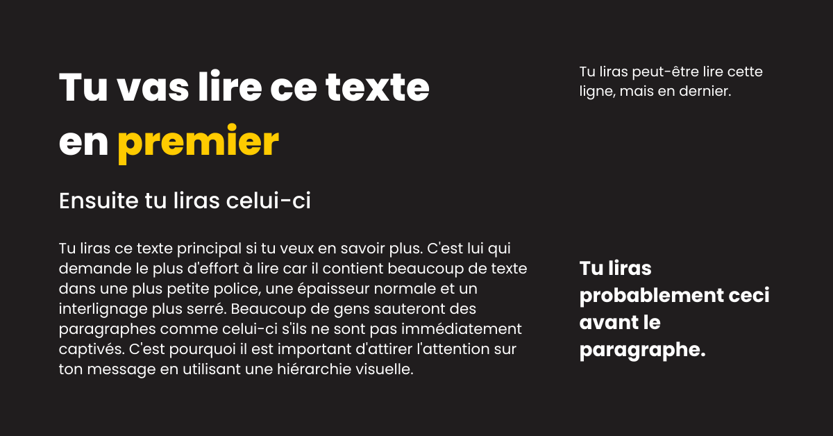Exemple de hiérarchie visuelle d'un texte