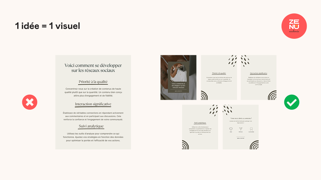 Convertir un message surchargé en carrousel