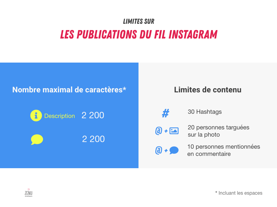 Les limites de caract res et de contenu sur Instagram