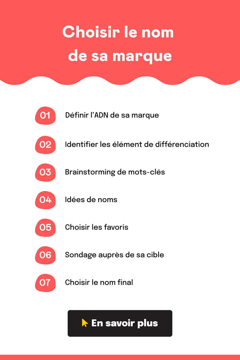 7 étapes pour choisir le nom de sa marque