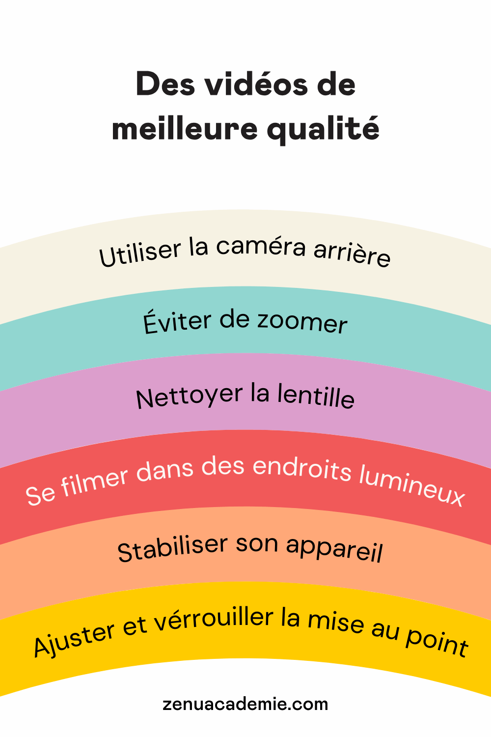Conseils de mise au point pour améliorer la qualité de ses vidéos