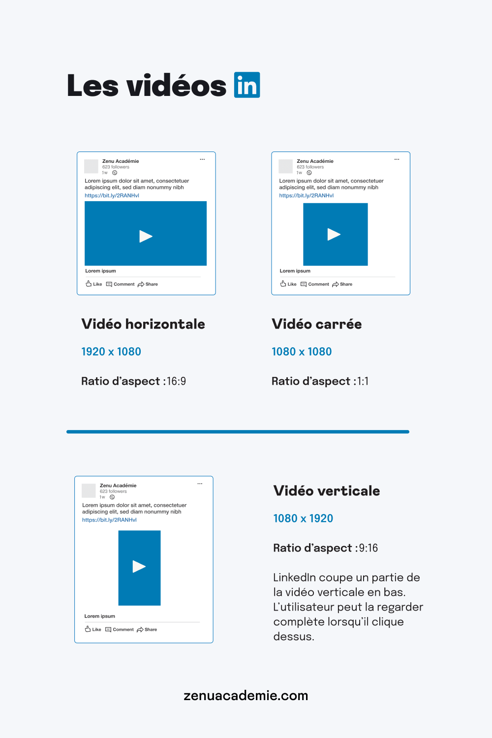 Dimensions des vidéos sur LinkedIn