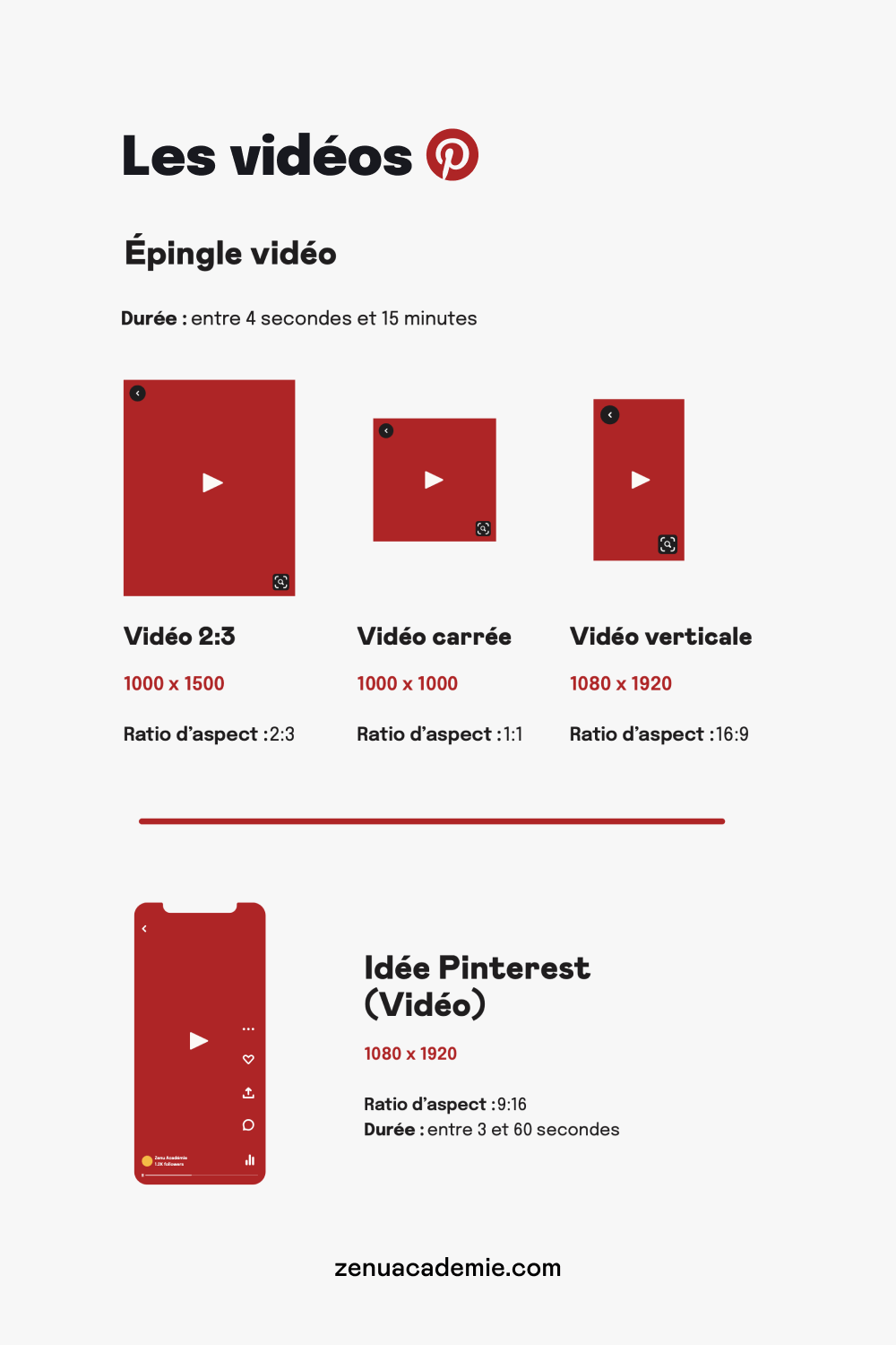 Les dimensions des vidéos sur les réseaux sociaux