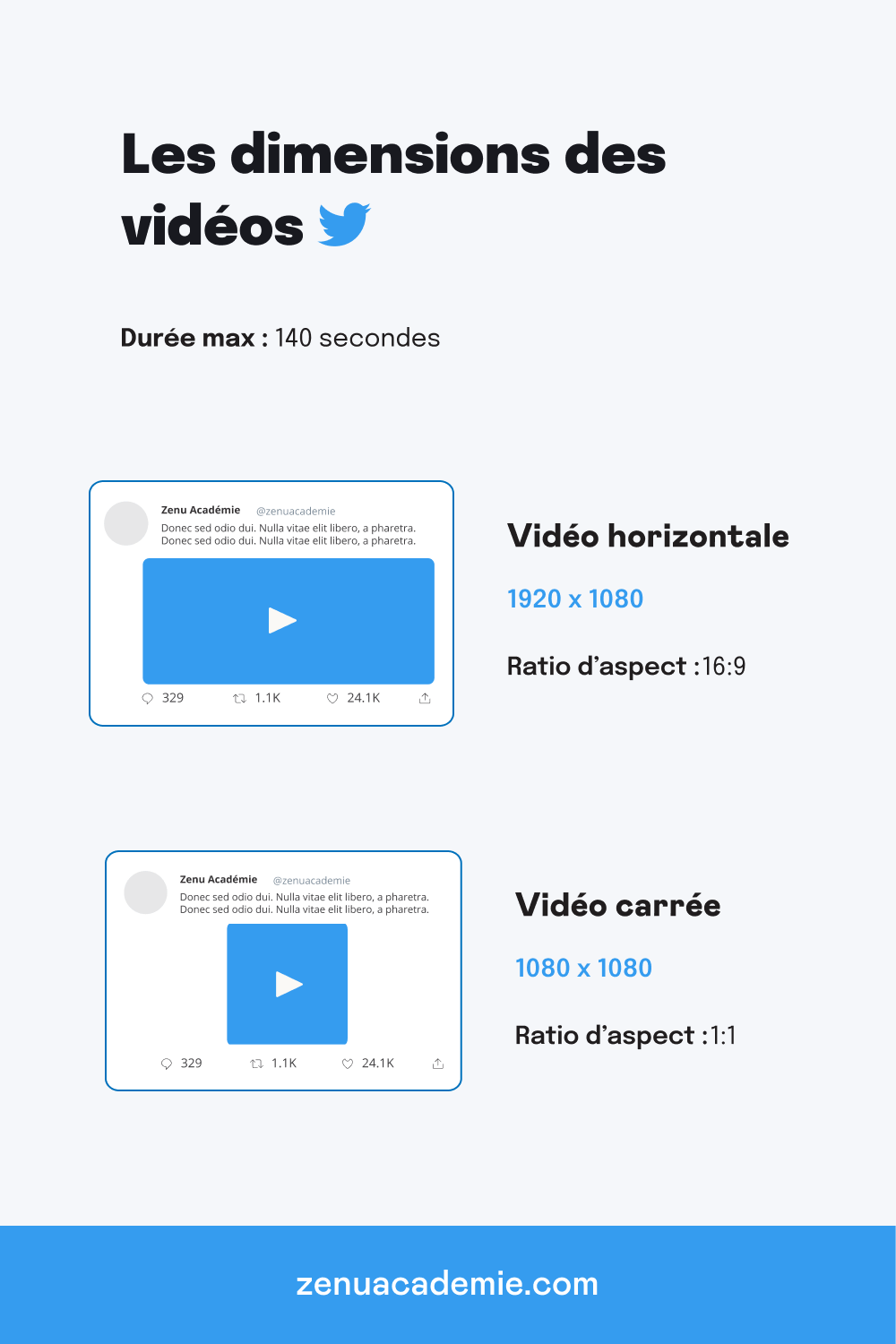 Dimensions des vidéos Twitter