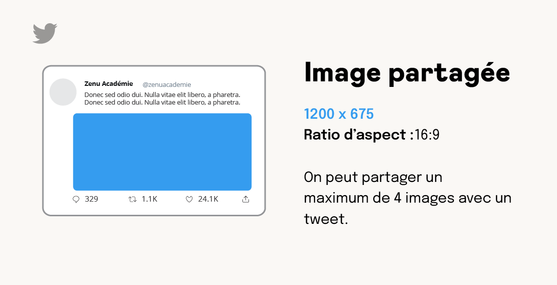 Dimensions de l'image partagée Twitter
