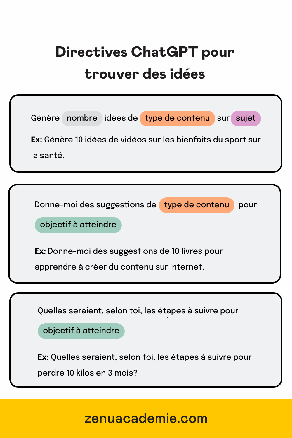 Exemples de directives ChatGPT pour trouver des idées