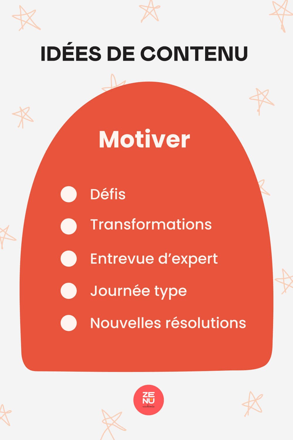 Idées de contenu pour motiver