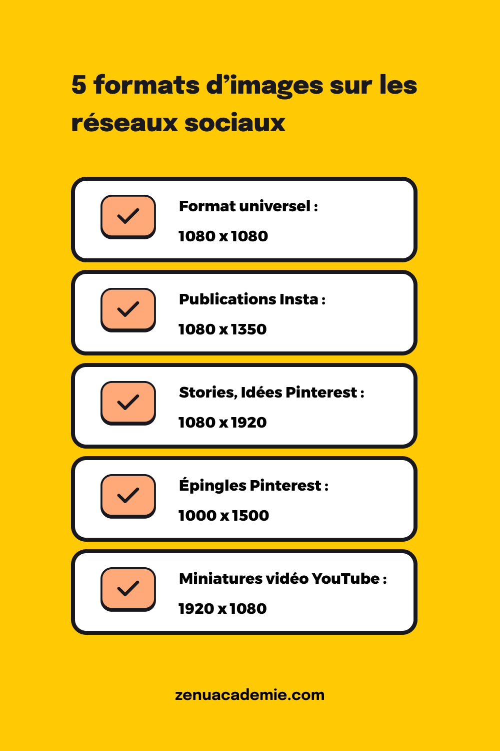 Les 5 formats d'images à utiliser sur les réseaux sociaux.