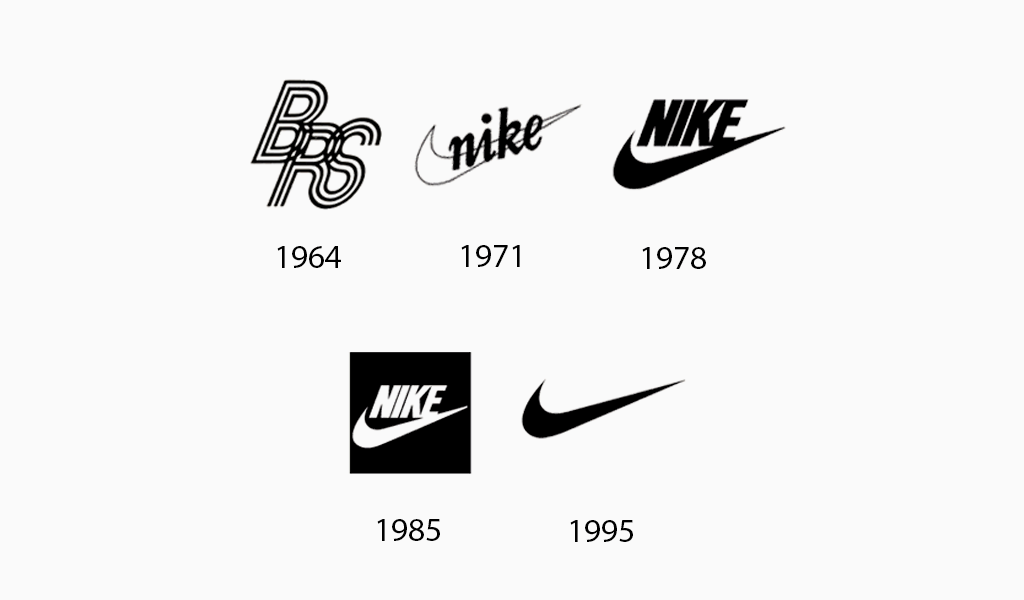 Evolution du logo de Nike