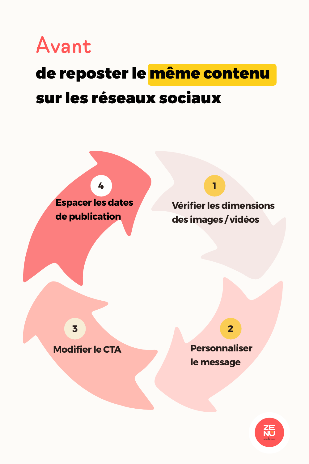 Avant de reposter du contenu sur les réseaux sociaux