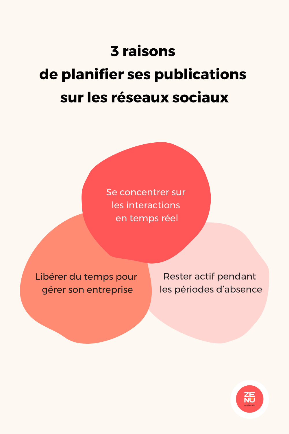 Raisons de planifier du contenu sur les réseaux sociaux