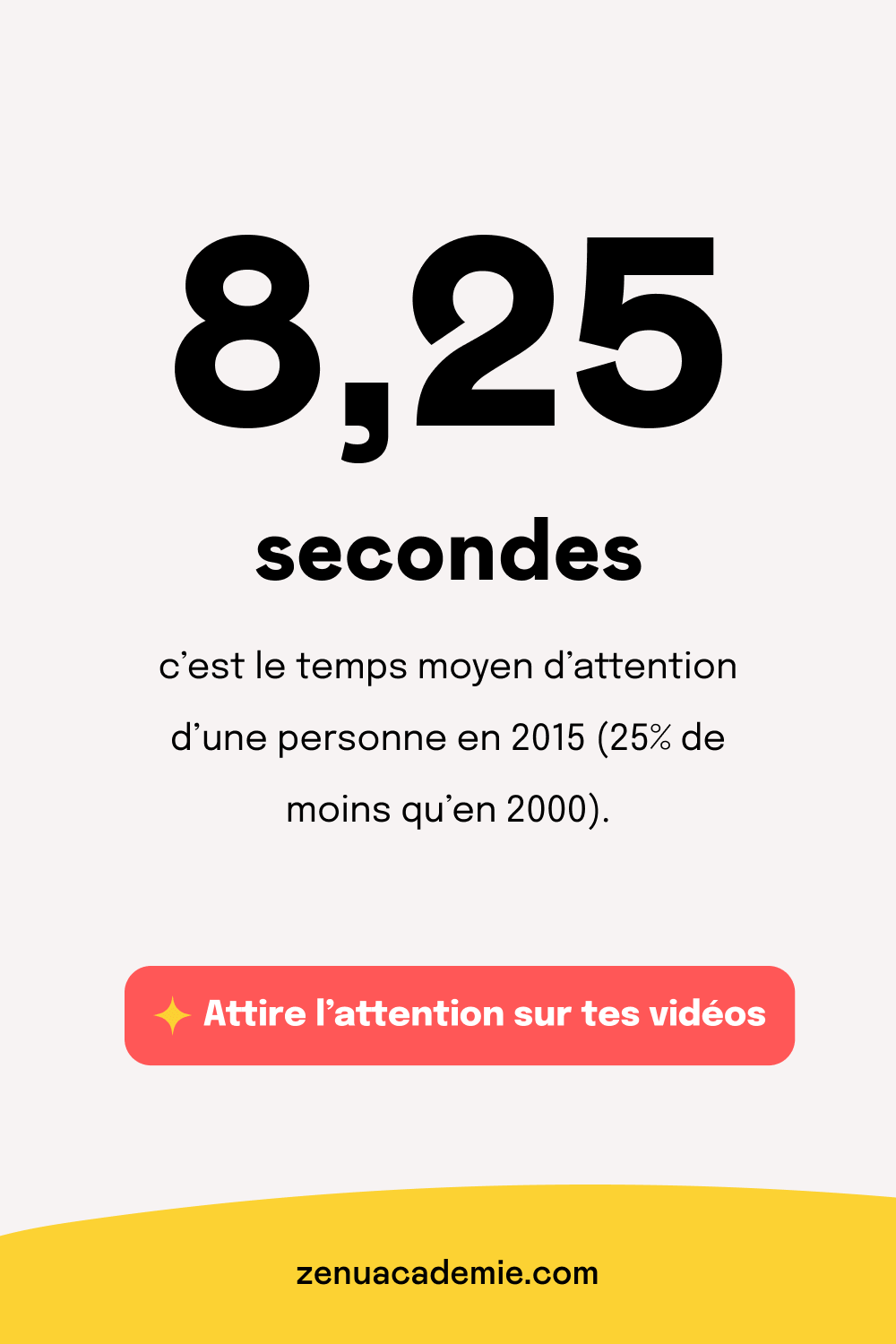 Durée d'attention moyenne des internautes