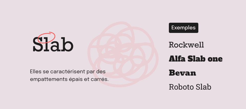 Définition de polices de caractères Slab Serif