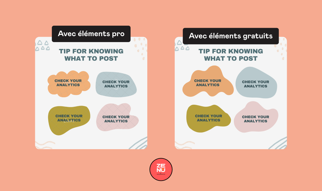 Comparaison d'un modèle avec des éléments payants et son alternative gratuite