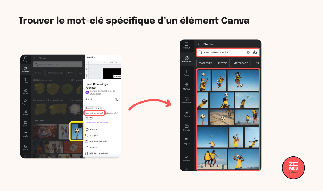 Comment trouver le mot-clé spécifique associé à un élément dans Canva