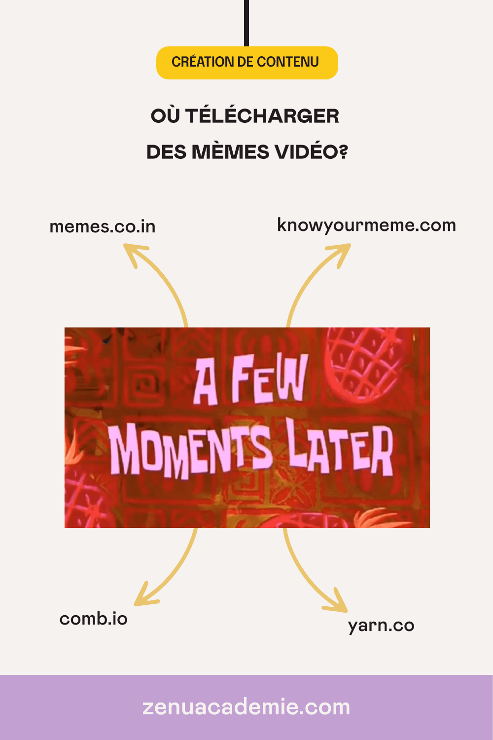 4 sites internet où télécharger des mèmes vidéo