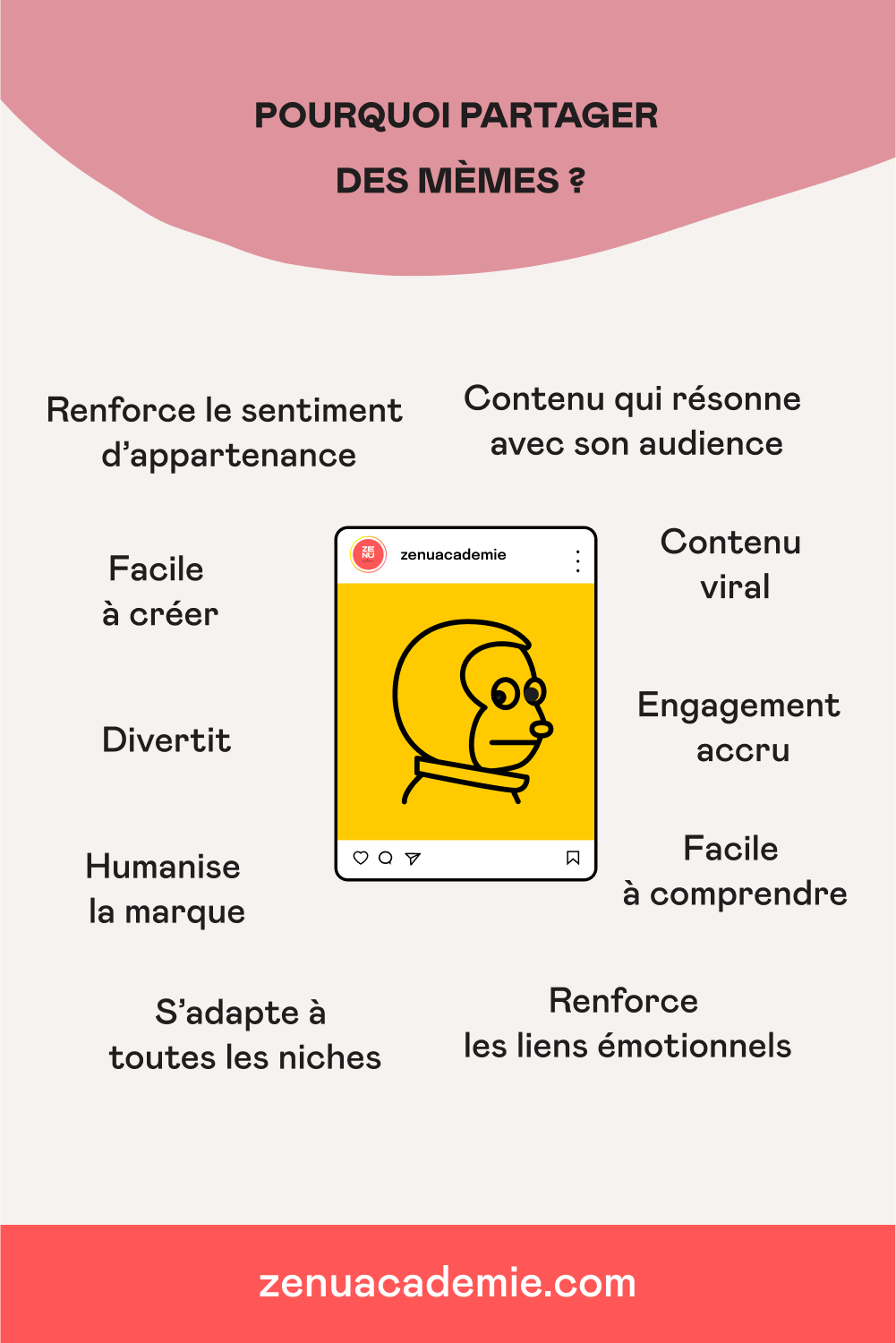 Raisons de partager des mèmes dans sa communication digitale