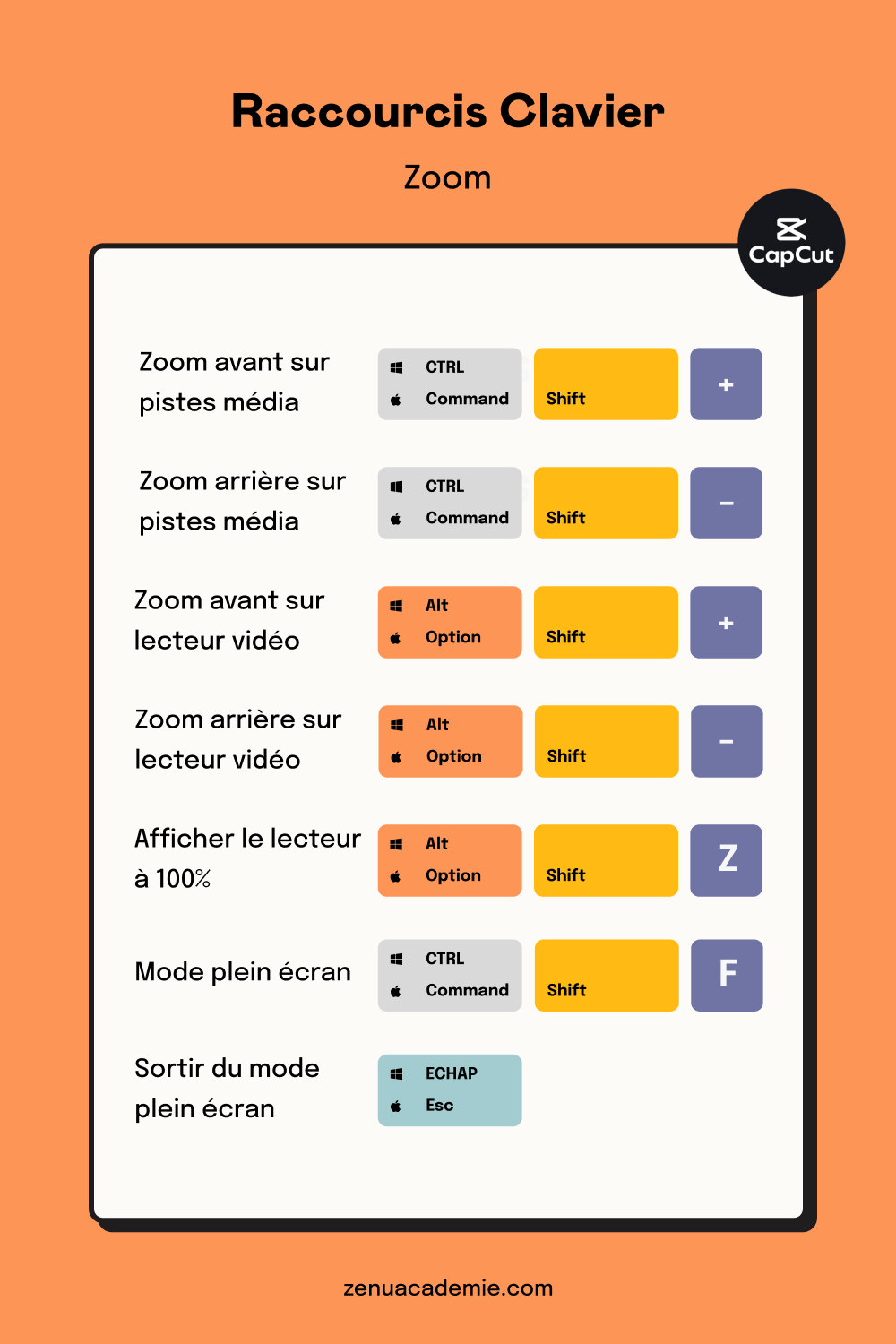 Raccourcis Clavier pour zoomer dans CapCut