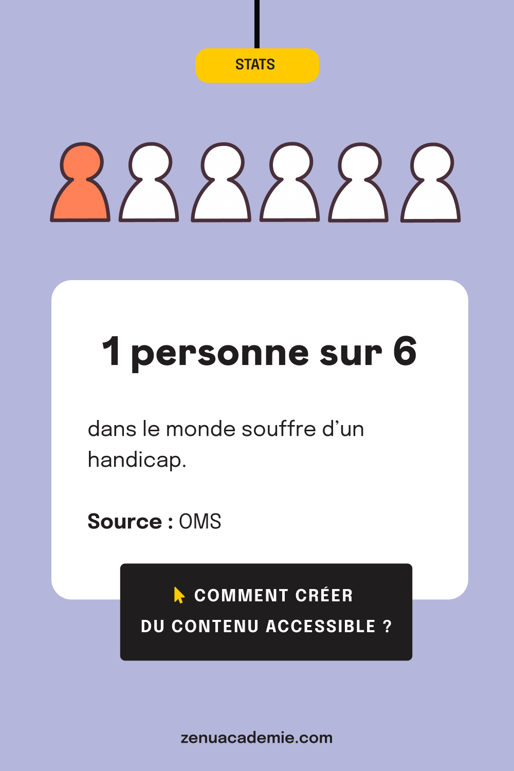 1 personne sur 6 dans le monde souffre d'un handicap