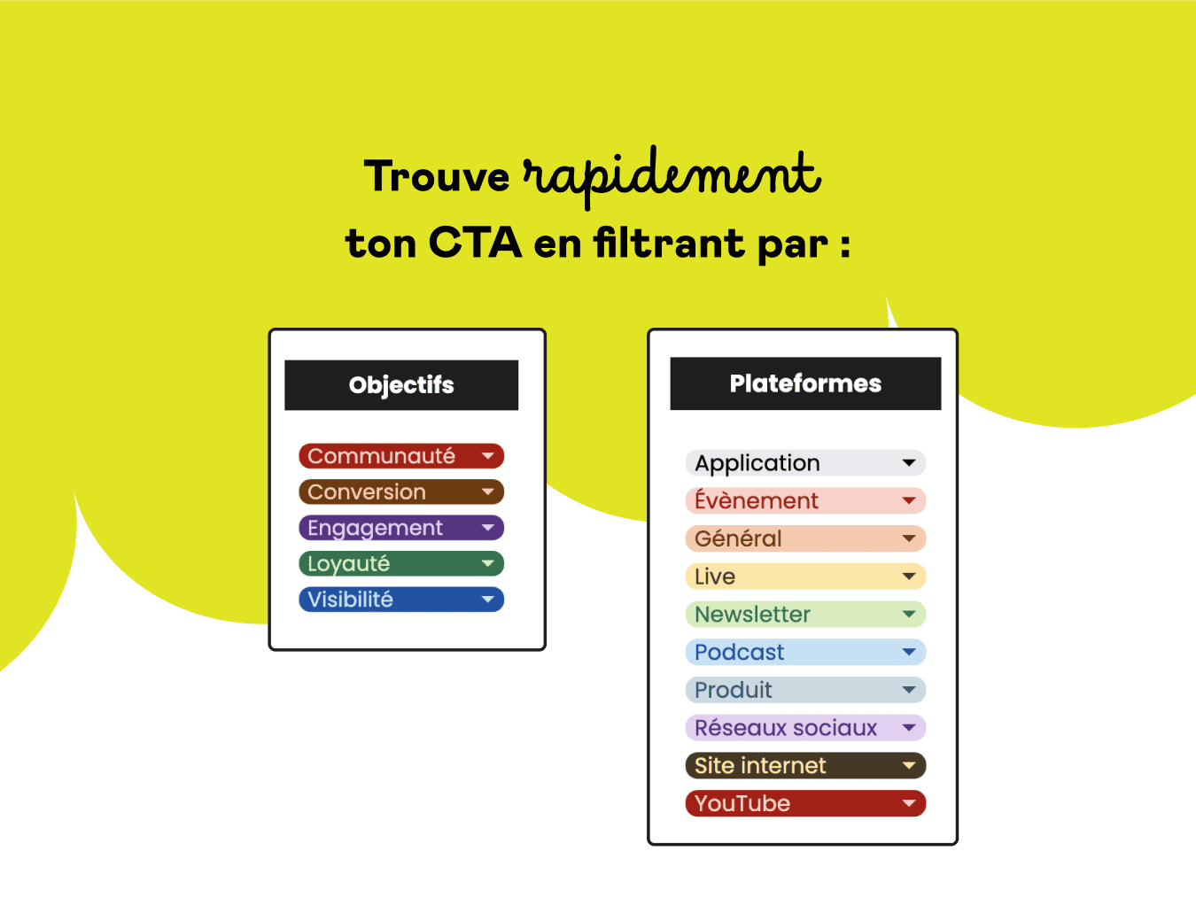 Différents objectifs et plateformes des calls to action