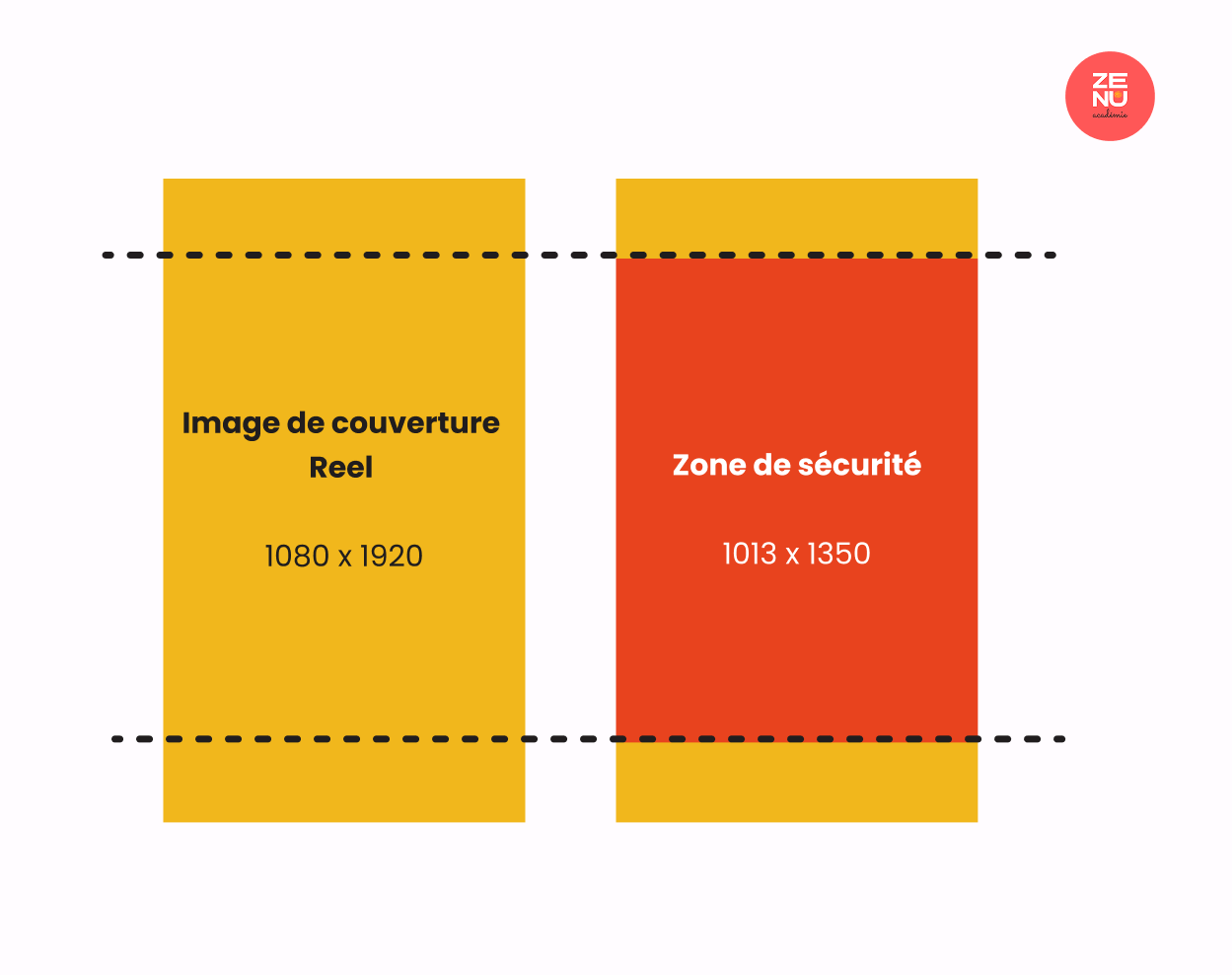 Zone de sécurité images de couverture de Reels Instagram