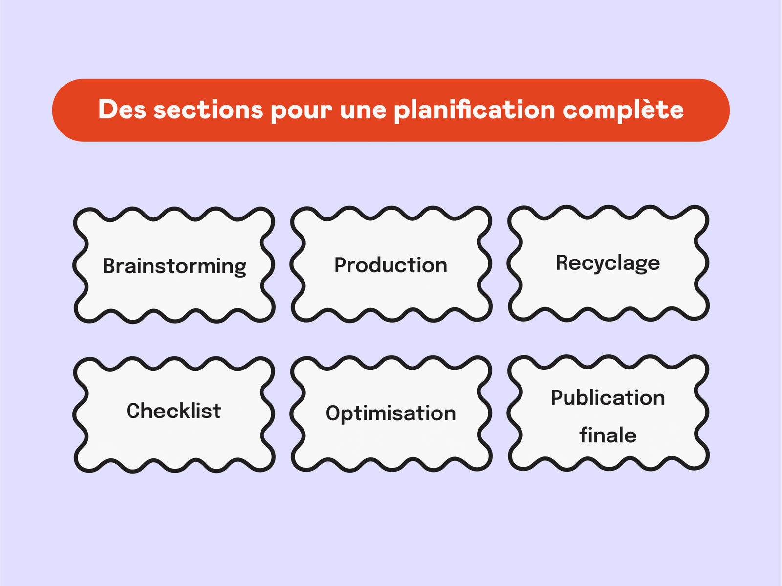 Exemples de sections des planificateurs