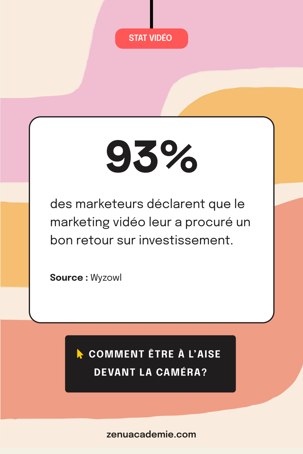 93% des marketeurs pensent que la vidéo a un bon ROI
